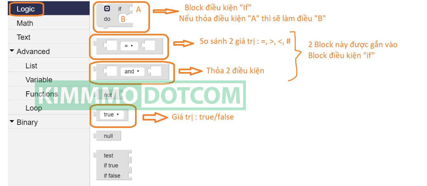 cac-blocks-logic-trong-bot-binary