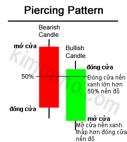 mau-nen-Piercing-Pattern