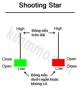 mau-nen-shooting-star