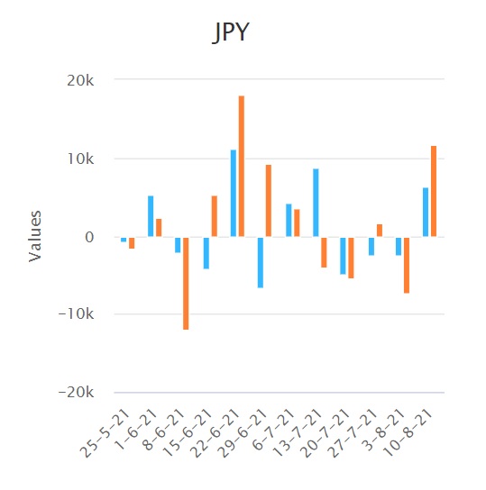 cot jpy 170821