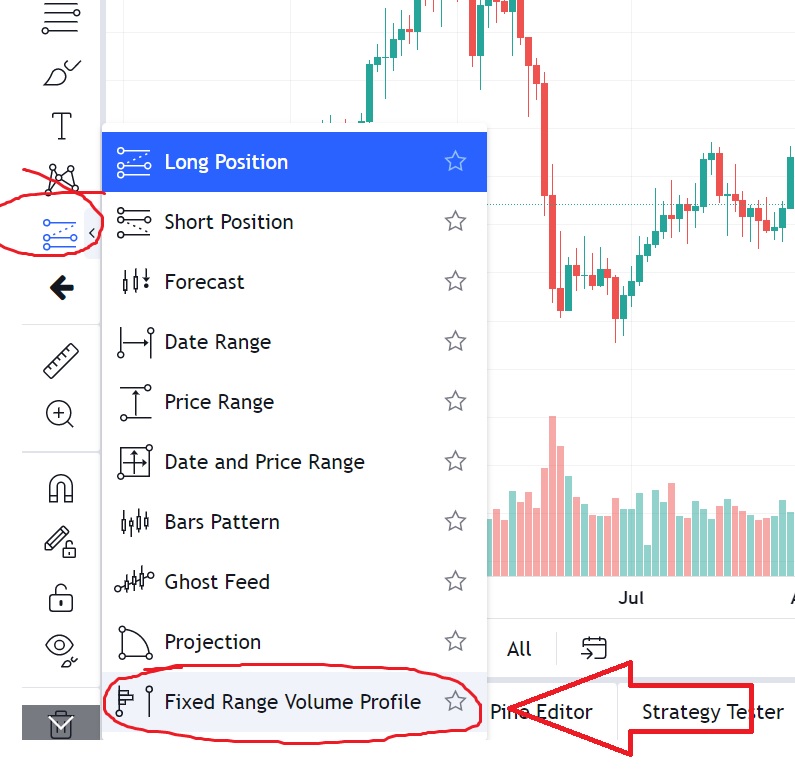 volume profile tradingview